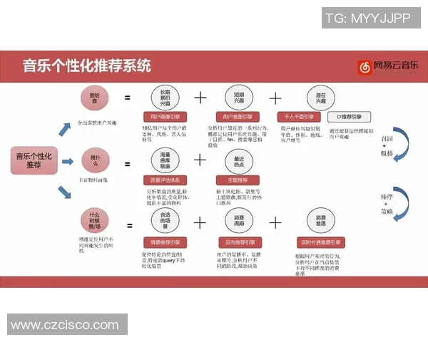 足球球星模板系统：打造专属数据分析与个性化推荐平台